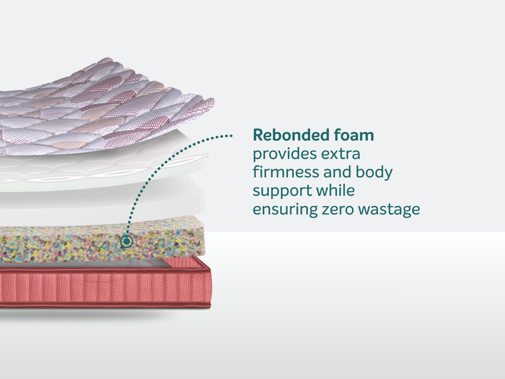 Sleepwell Comfort Mattresses - Media 2