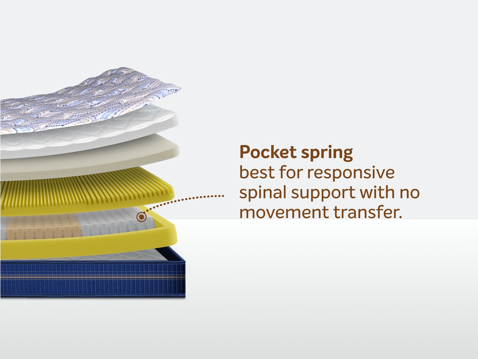 Sleepwell Comfort Mattresses - Media 8