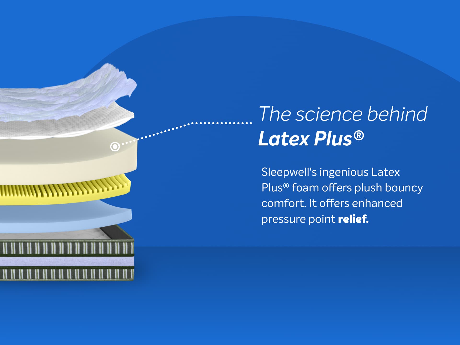Sleepwell Comfort Mattresses - Media 10